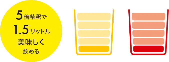 5倍希釈で1.5リットル、美味しく飲める
